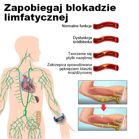 🥑 𝐉𝐎𝐒𝐅𝑰𝐓™ ultradźwiękowe pasy do usuwania tłuszczu i detoksykacji