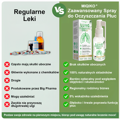 [Oficjalny sklep flagowy marki]👨‍⚕️𝐌𝐈𝐐𝐈𝐊𝐎® Zaawansowany spray do oczyszczania płuc(☘️Zalecane przez ekspertów od płuc☘️)